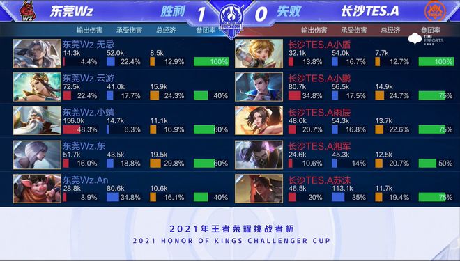 争格局的转